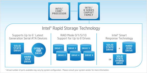 Tecnologia de armazenamento Intel® Rapid