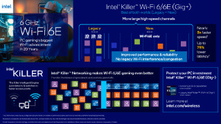 Infográfico de jogos Intel® Killer™ Wi-Fi 6E