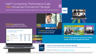 Gráfico da Intel® Connectivity Performance Suite