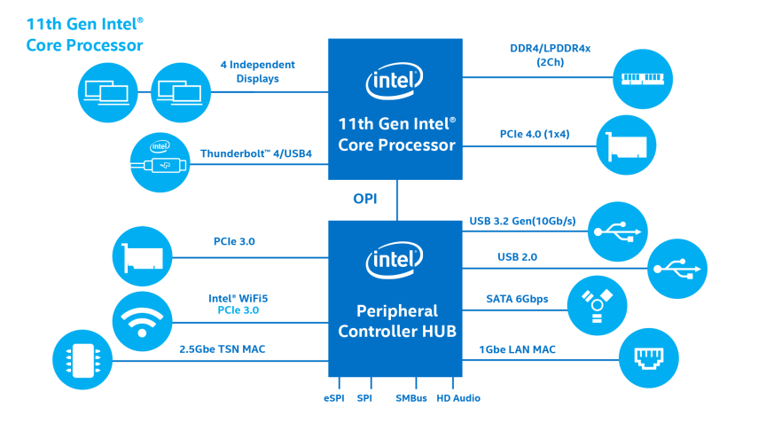 Resumo dos jogos em nuvem do Windows com Intel® Data Center GPU Série